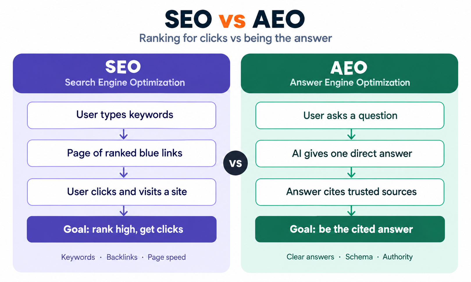 Benefits of AEO for Enterprises. 1